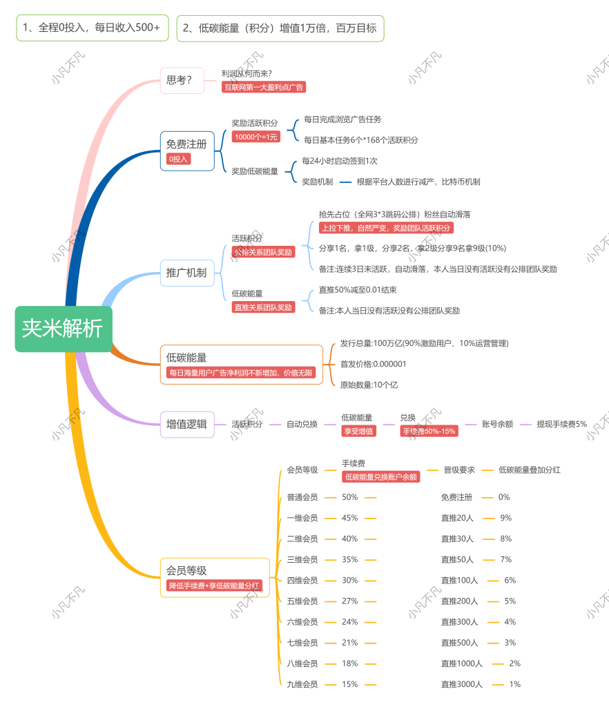 MySQL数据库知识解析_思维脑图(1)